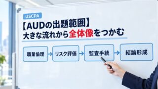 【AUDの出題範囲】大きな流れから全体像をつかむ（ホワイトボードで職業倫理から結論形成までの流れを示す女性）