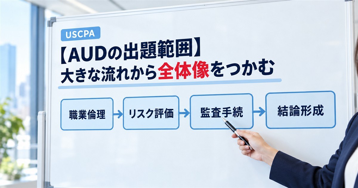 【AUDの出題範囲】大きな流れから全体像をつかむ（ホワイトボードで職業倫理から結論形成までの流れを示す女性）